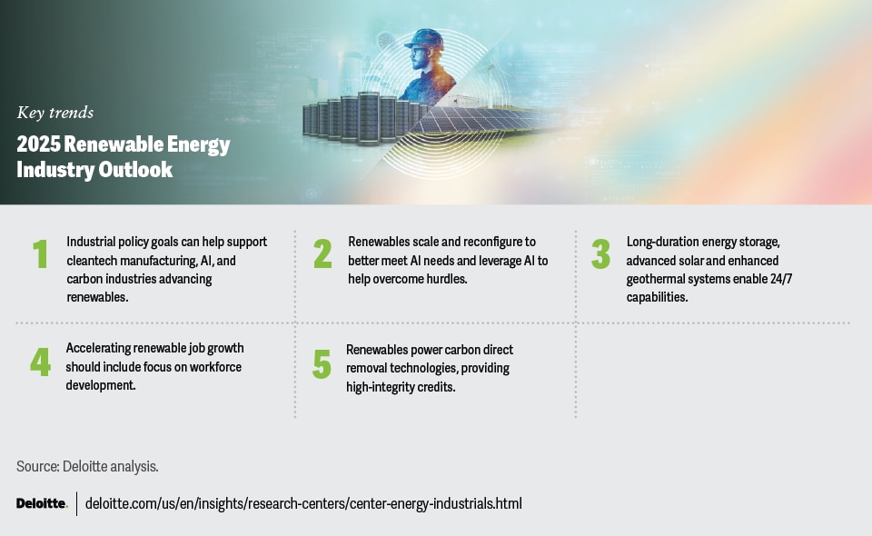 Green Energy Stocks: Growth Outlook in the U.S. (2025 and Beyond)