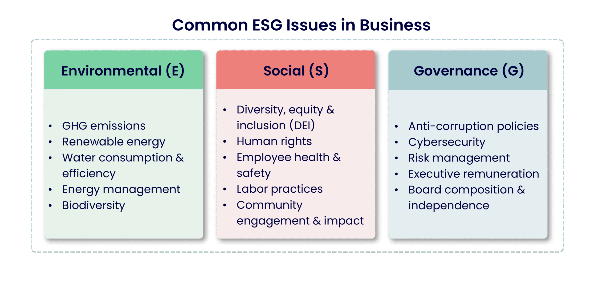 Risk Control in Environmental, Social, and Governance (ESG): A Strategic Imperative for U.S. Companies in 2025