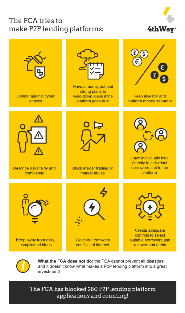 Risk Controls for Peer-to-Peer Lending Platforms: A 2025 Guide for U.S. Investors