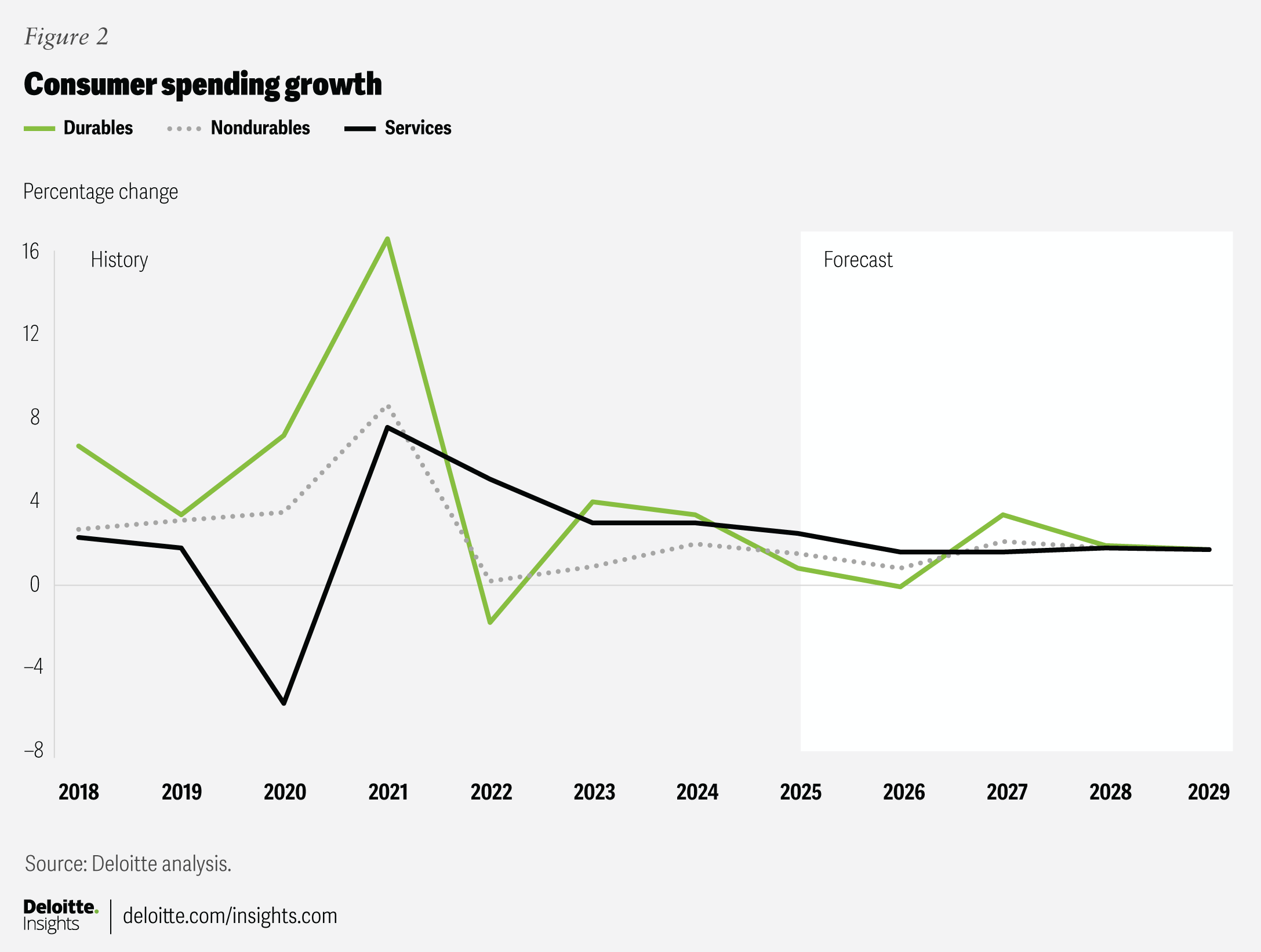 U.S. Economic Outlook: A Growth Watch Perspective (2025 Edition)