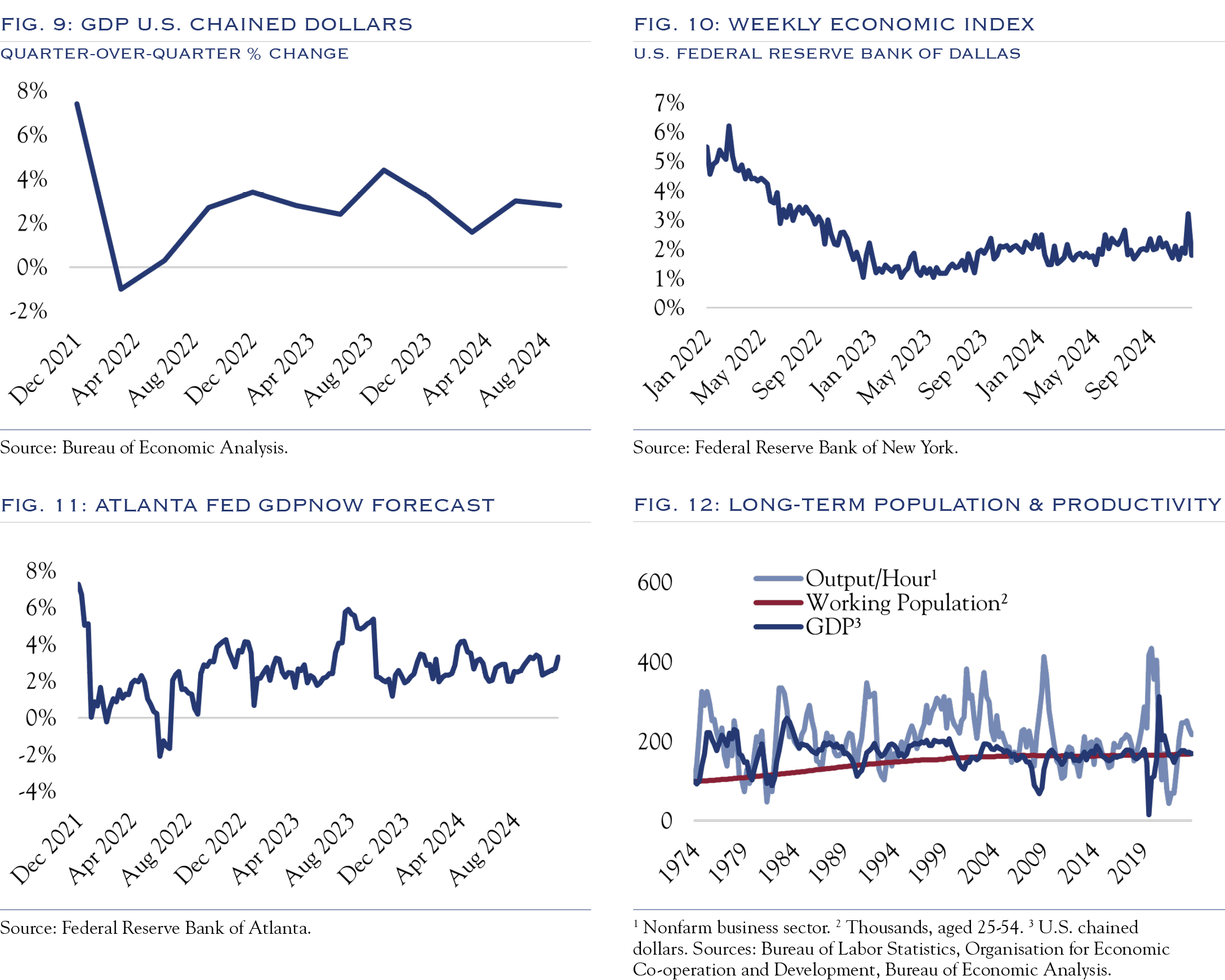 U.S. GDP Trends and Stock Market Growth Correlation: Understanding the Link in 2025