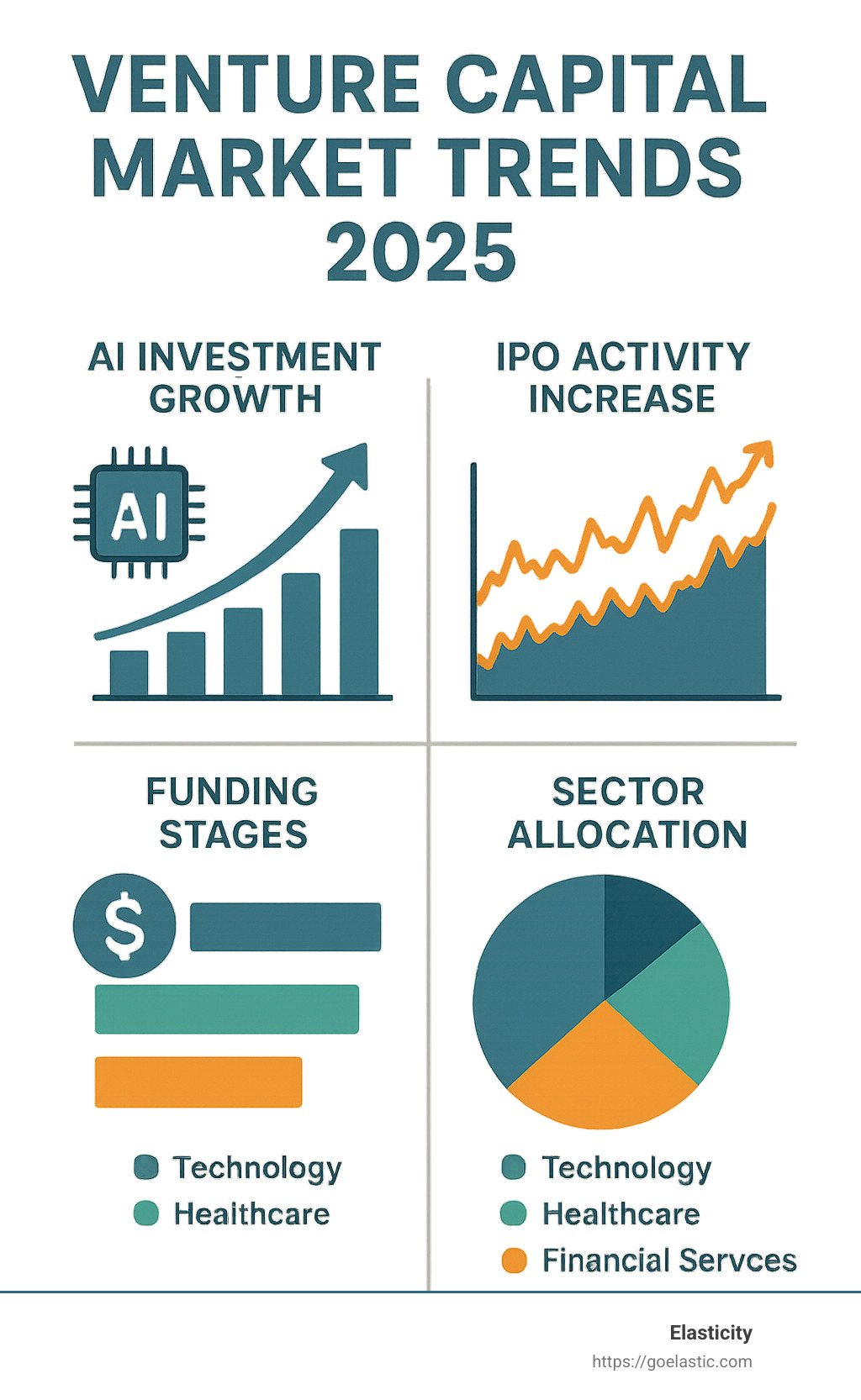 U.S. Venture Capital Trends: Where the Smart Money Is Going Now