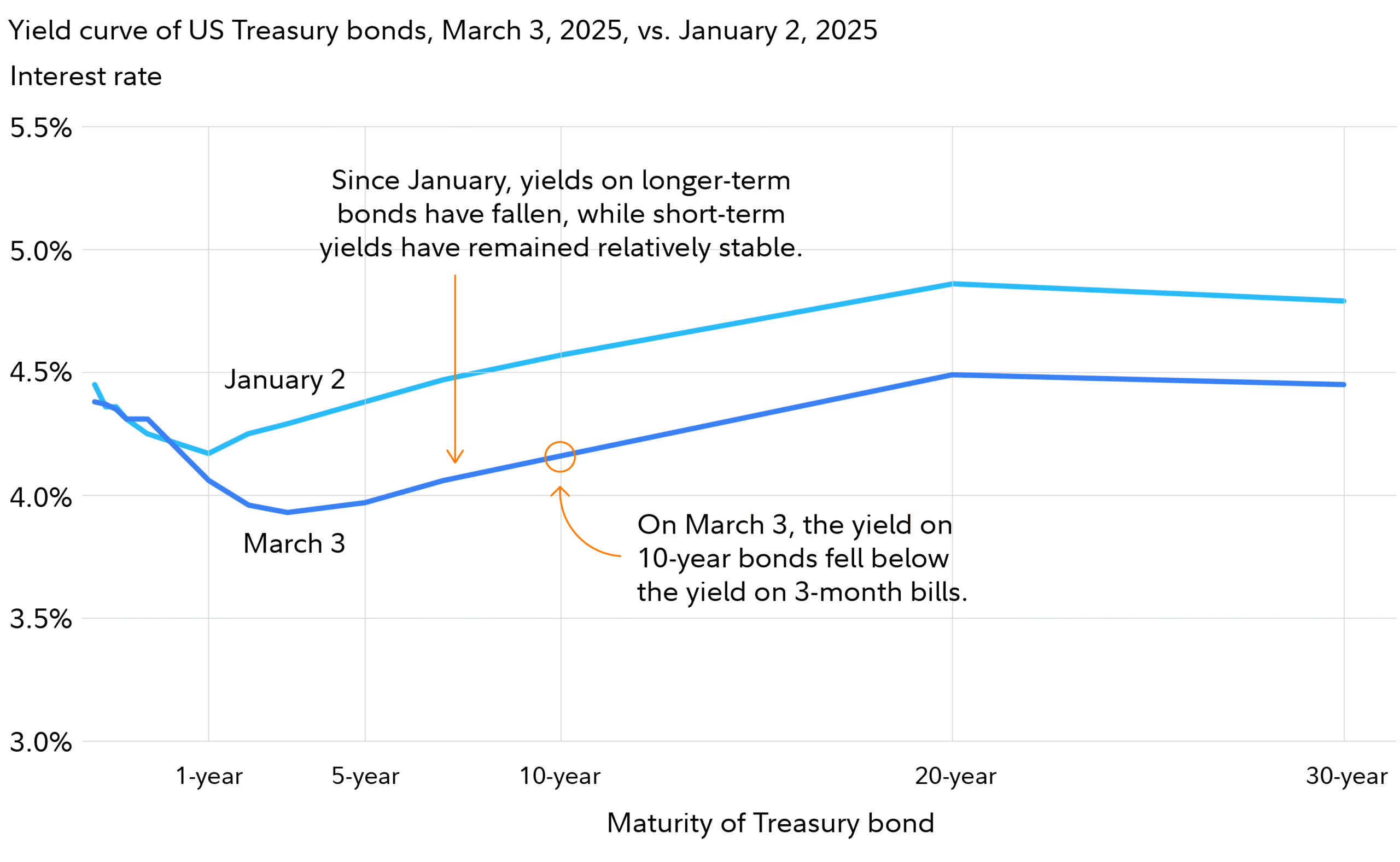 Are U.S. Investors Doing Enough to Mitigate Market Volatility?