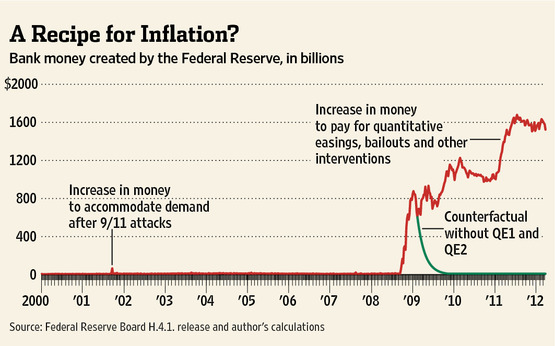 How the Fed’s Monetary Policy Affects the U.S. Housing Market