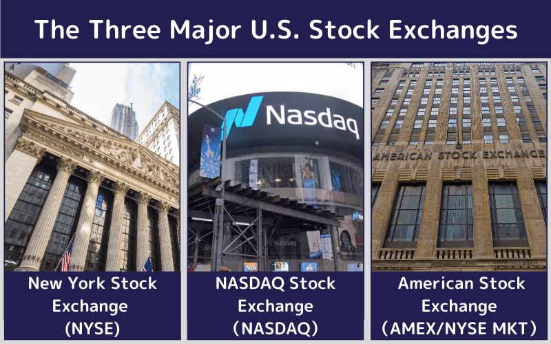 Who Are the Biggest Market Movers in the U.S. Stock Exchange?