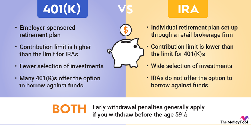 What Role Do 401(k)s and IRAs Play in Wealth Accumulation?