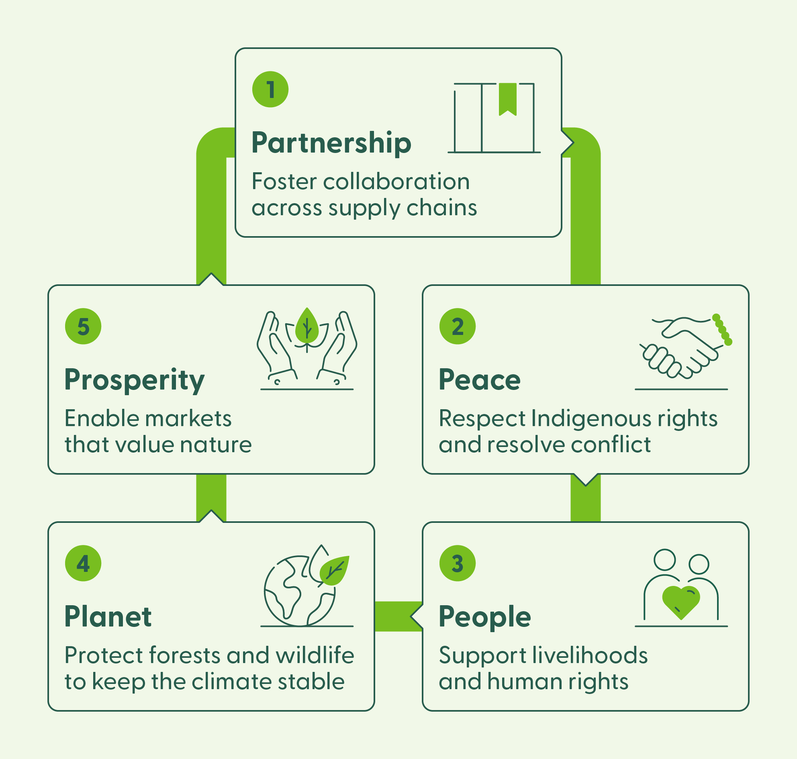 A Closer Look at the Long-Term Strategies Behind Sustainable Wealth Growth