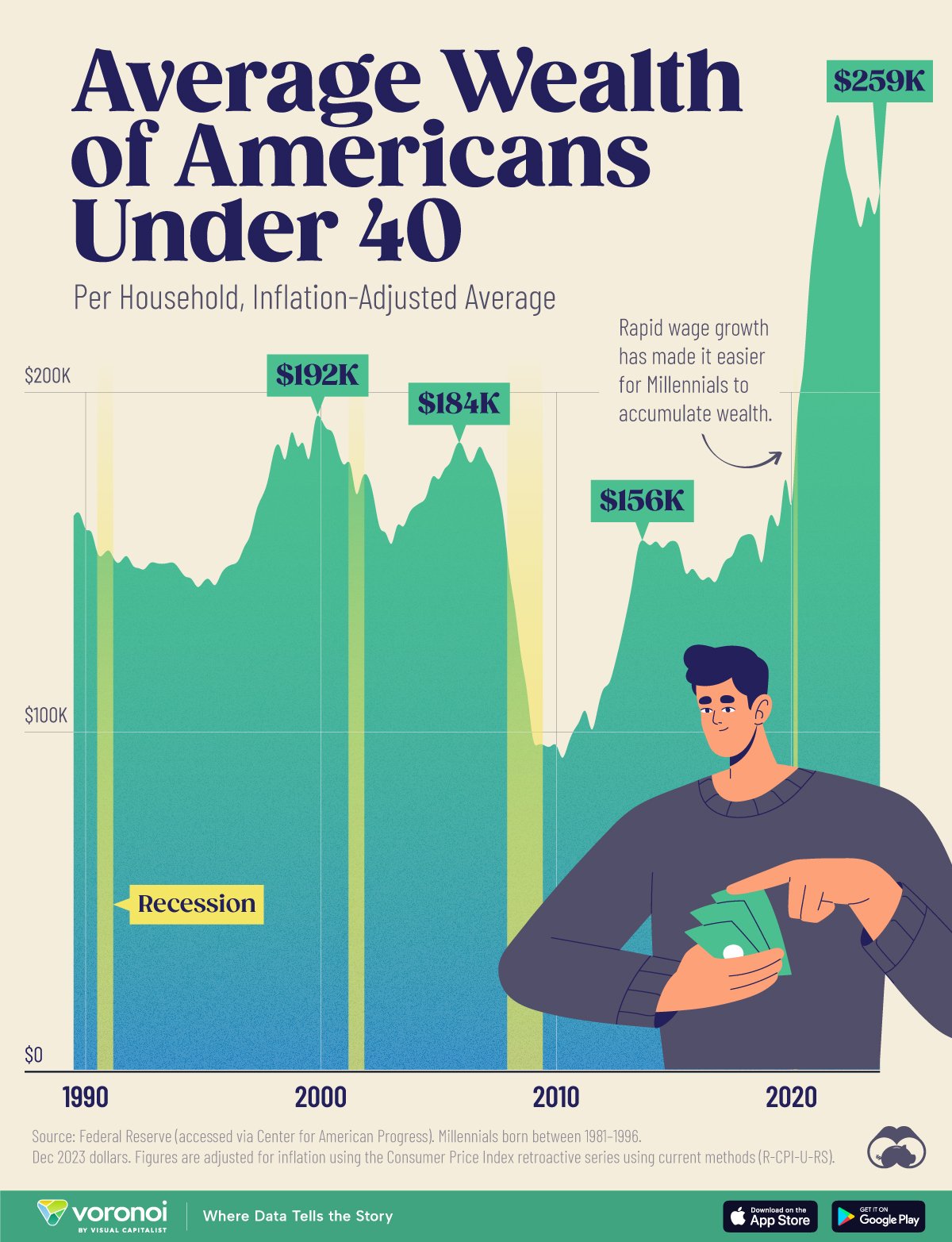 A Practical Look at How Americans Are Rethinking Wealth Building in Their 30s and 40s