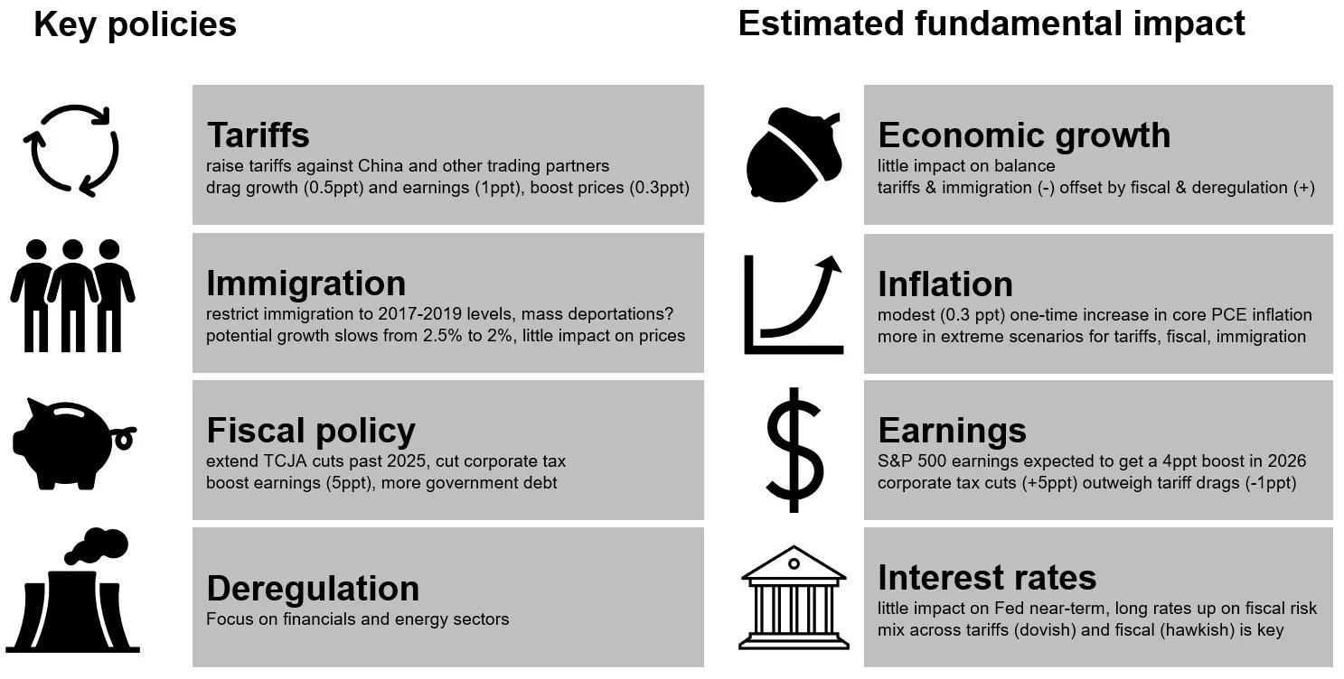 Exploring the Policy Trade-Offs Behind America’s Latest Tax Reform Ideas
