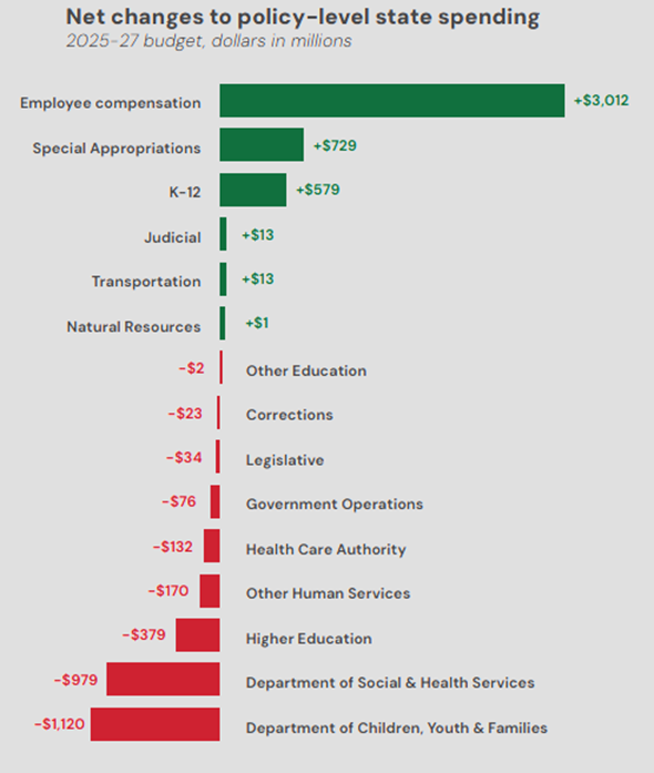 From Credits to Corporate Rates: The Tax Policy Changes Drawing Attention in Washington