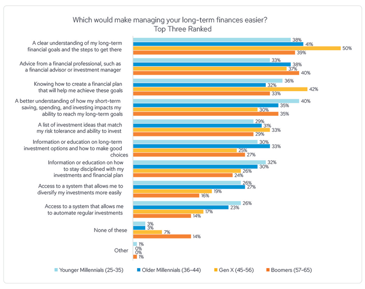 How Long-Term Investors Think About Money Differently Than Most People