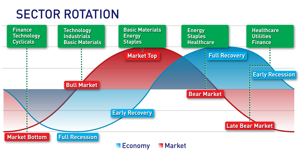 What Today’s Market Movers Reveal About Investor Positioning