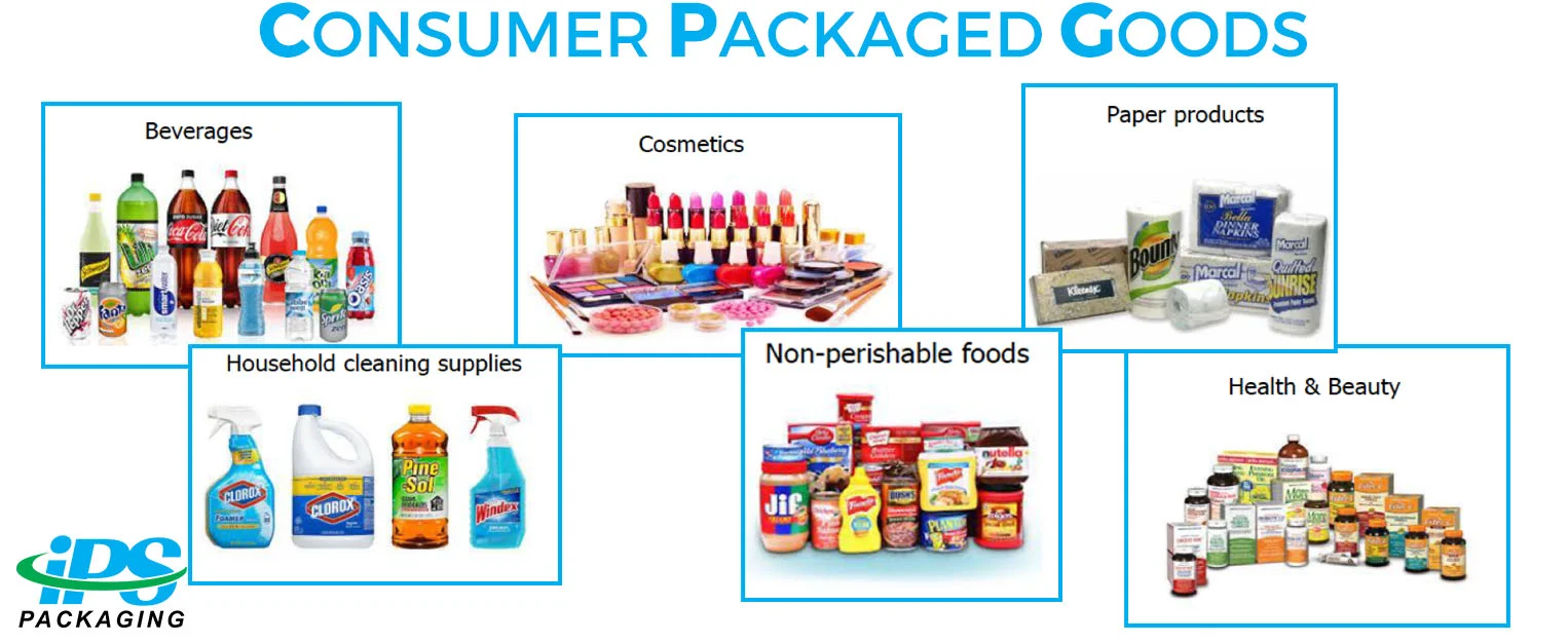 Market Movers in Consumer Goods: What’s Driving the Activity