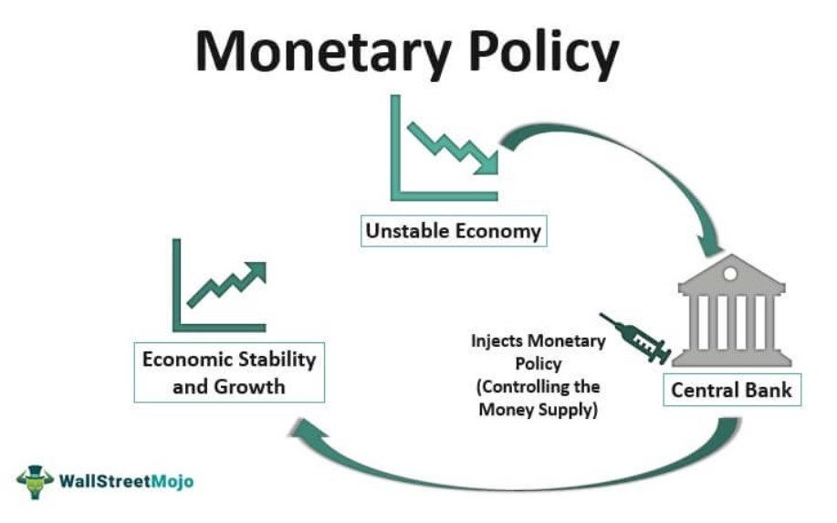 How the Federal Reserve Balances Inflation, Employment, and Economic Stability