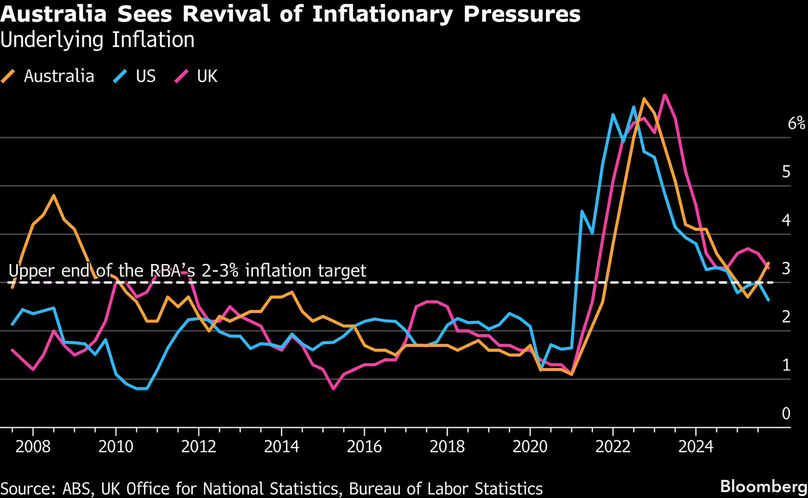 Market Movers Following Key Economic Data Releases