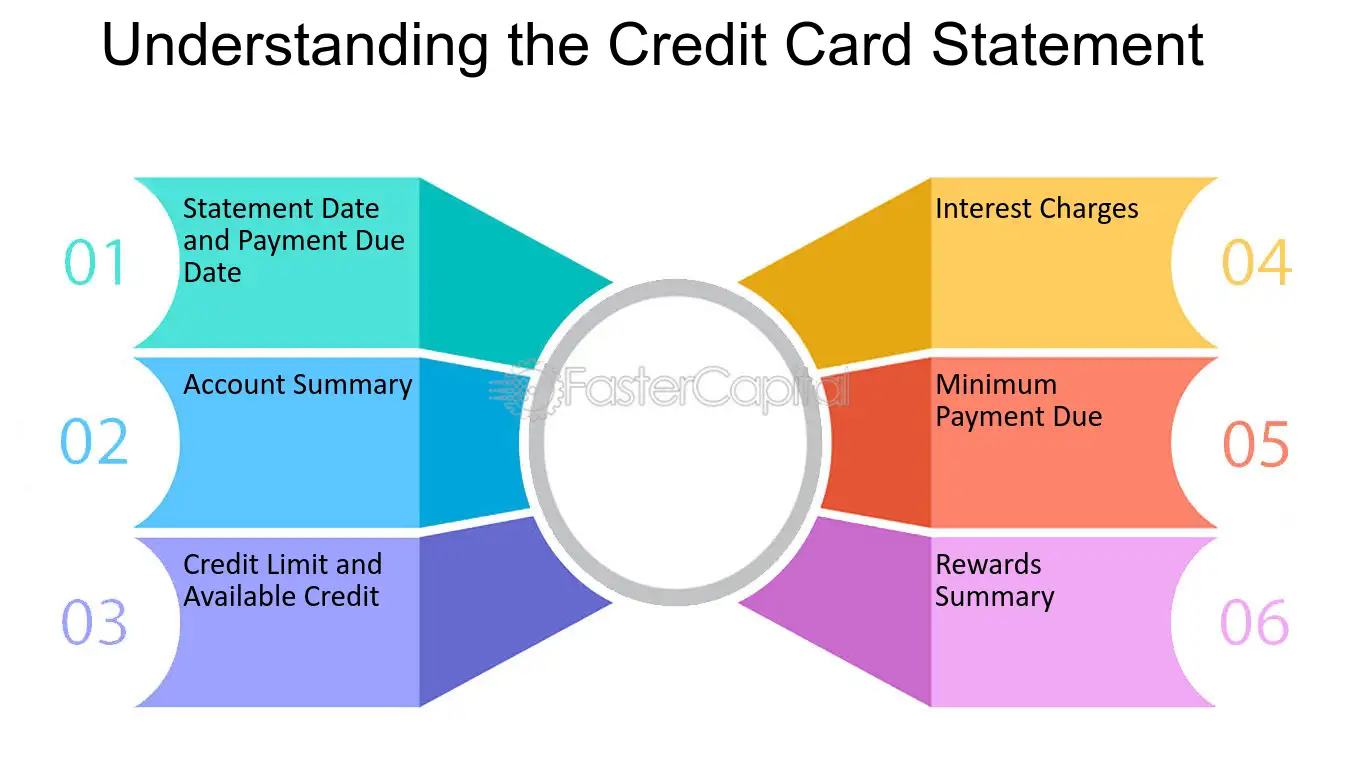 What the Federal Reserve’s Decisions Could Mean for Household Budgets