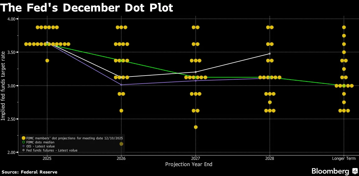 The Subtle Signals Investors Track in Federal Reserve Policy Updates