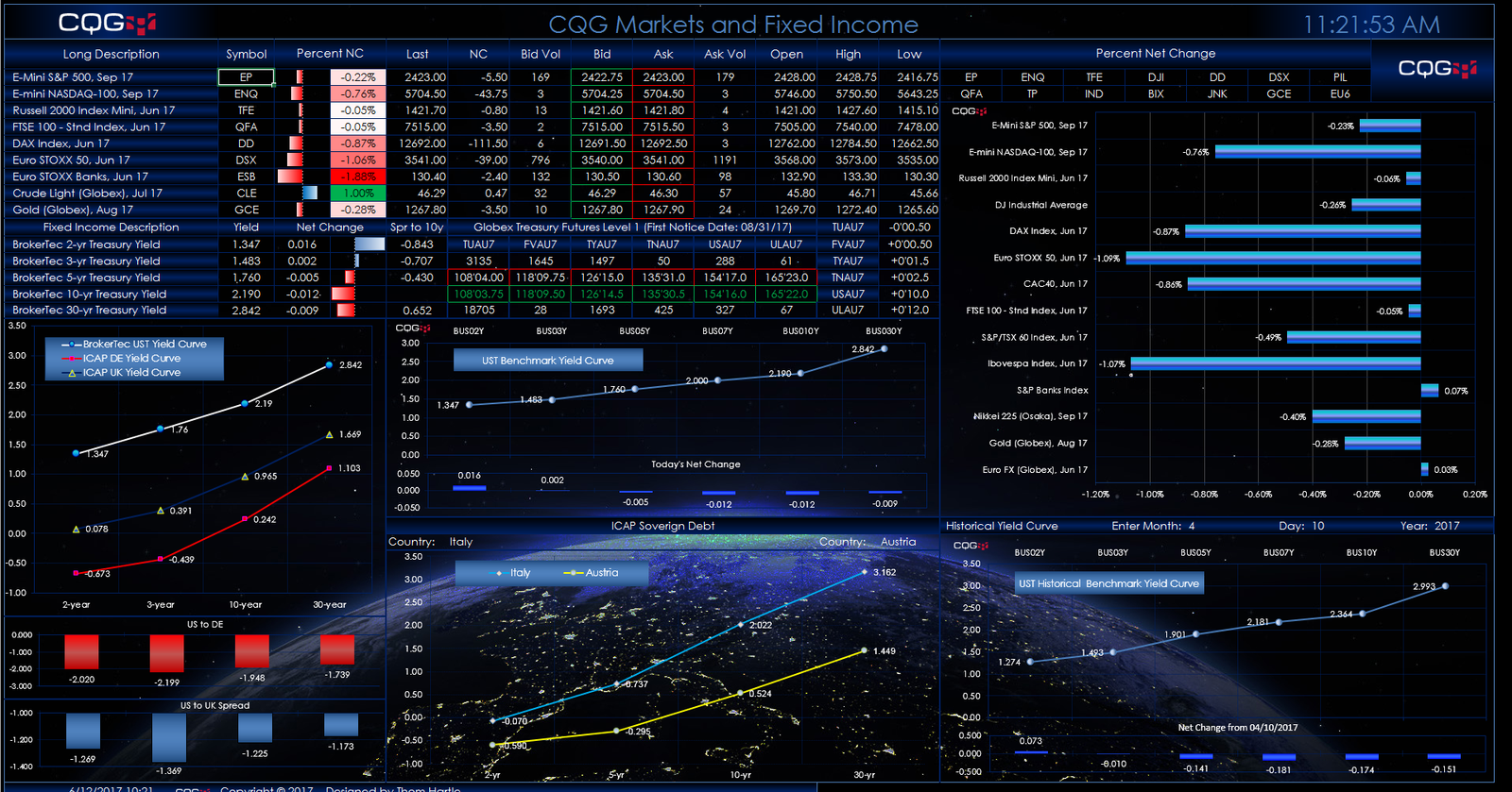 How Federal Reserve Officials Assess Economic Data Before Major Decisions