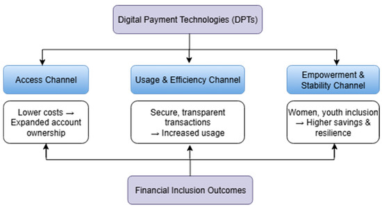 How the Federal Reserve Is Preparing for Future Economic Challenges