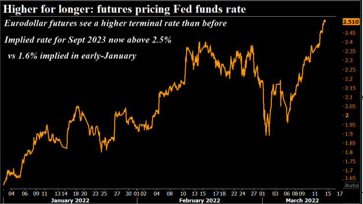 What the Federal Reserve’s Forecasts Suggest About the U.S. Economy