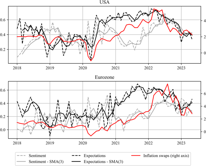 The Federal Reserve’s Role in Navigating Post-Inflation Economic Conditions