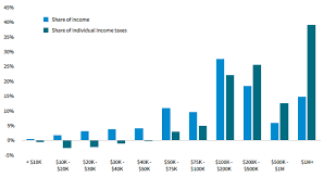 What Businesses and Workers Should Know About Emerging U.S. Tax Policy Trends