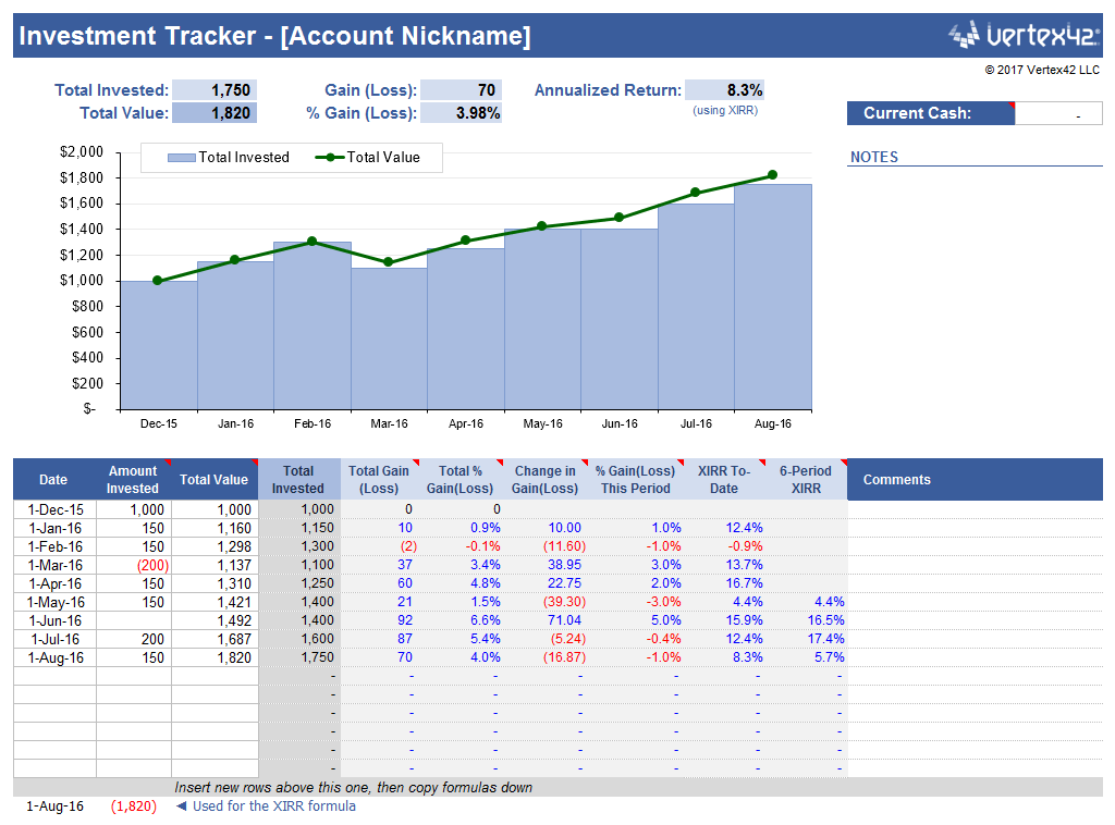 How Patient Investors Often Approach Wealth Accumulation