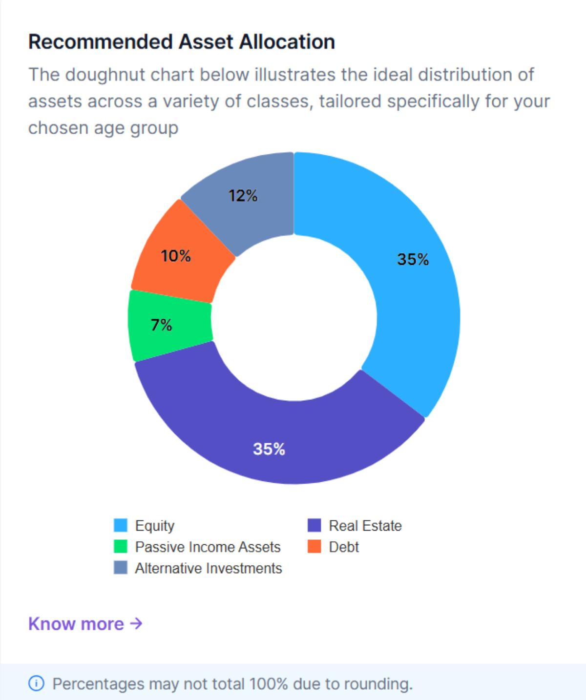 The Mindset Patterns Commonly Found Among Long-Term Wealth Builders