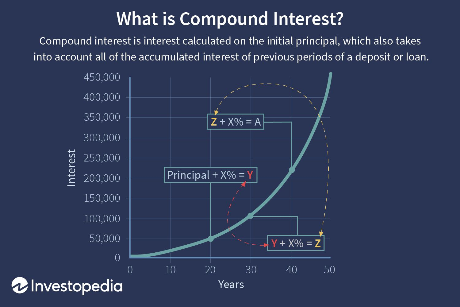 How Income Allocation Can Influence Long-Term Wealth Outcomes
