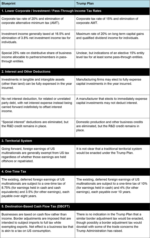 Tax Reform Explained: The Policy Changes Shaping America’s Fiscal Future