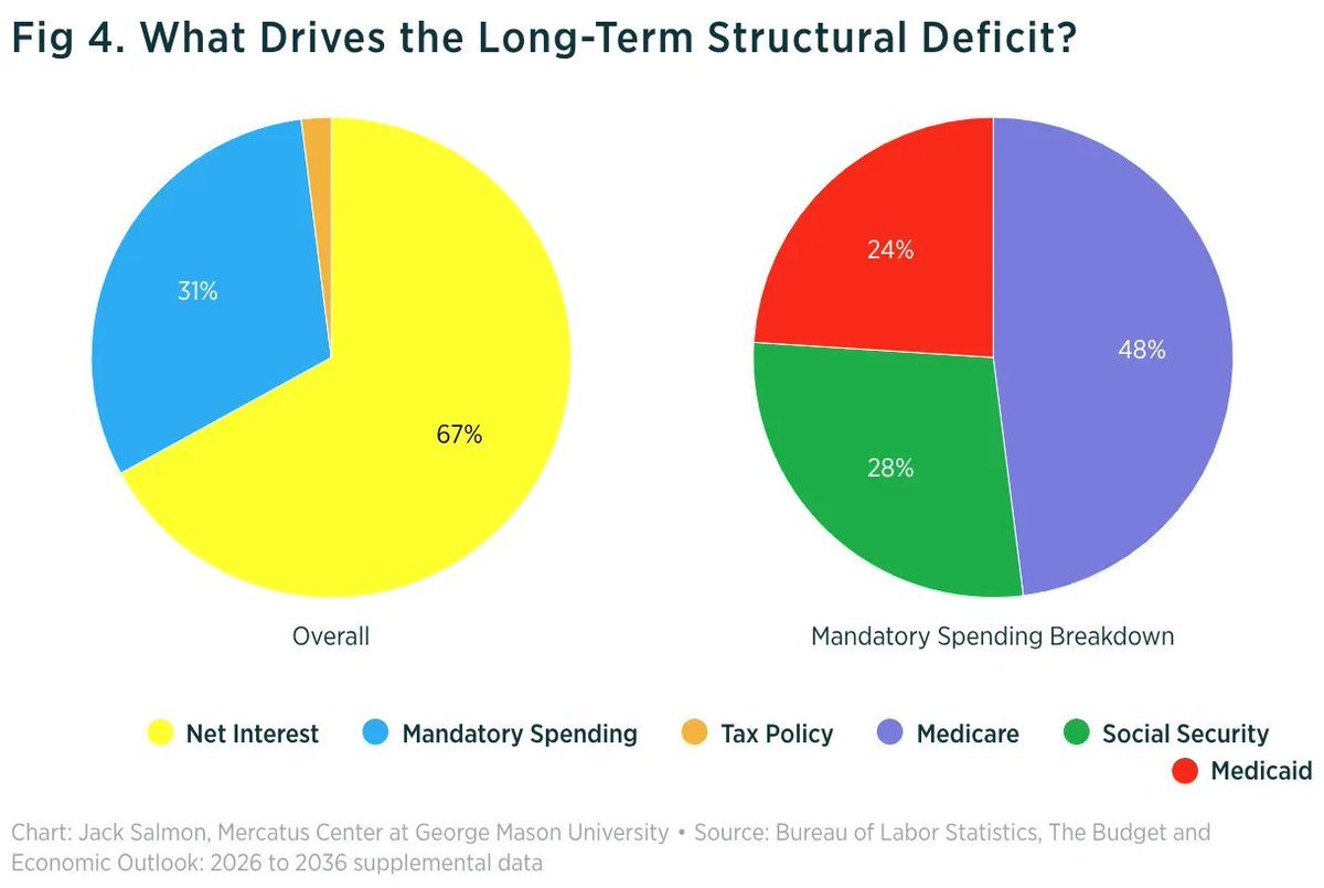 The Economic Questions Driving Today’s Tax Policy Discussions