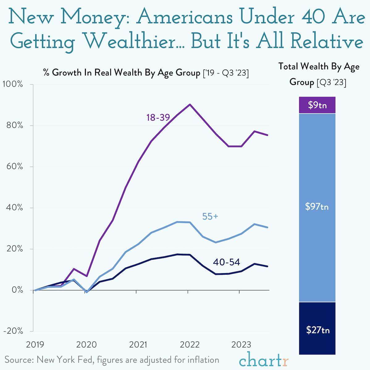 The Overlooked Strategies Many Americans Use to Grow Wealth Gradually