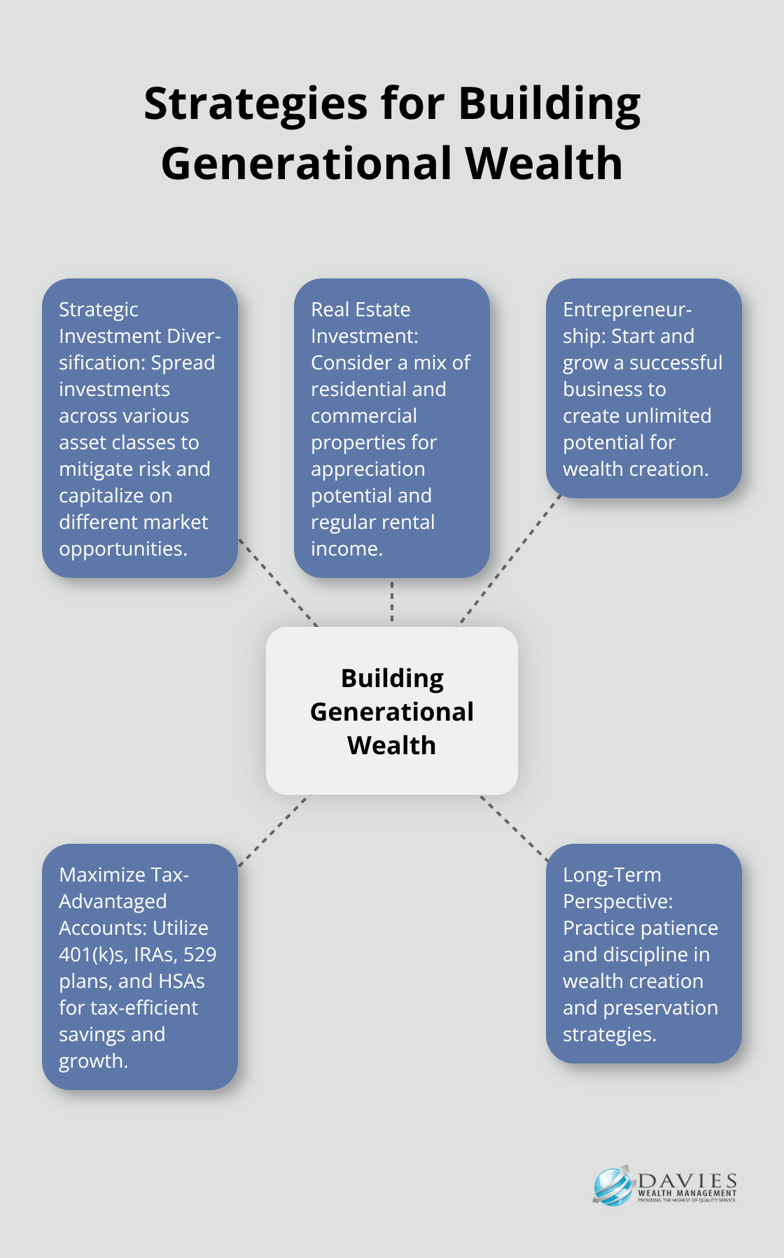 The Strategic Shift Many Households Are Making to Strengthen Their Financial Future