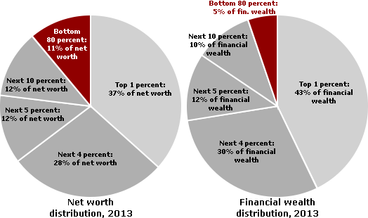 What Consistently Wealthy Americans Do Differently With Their Money