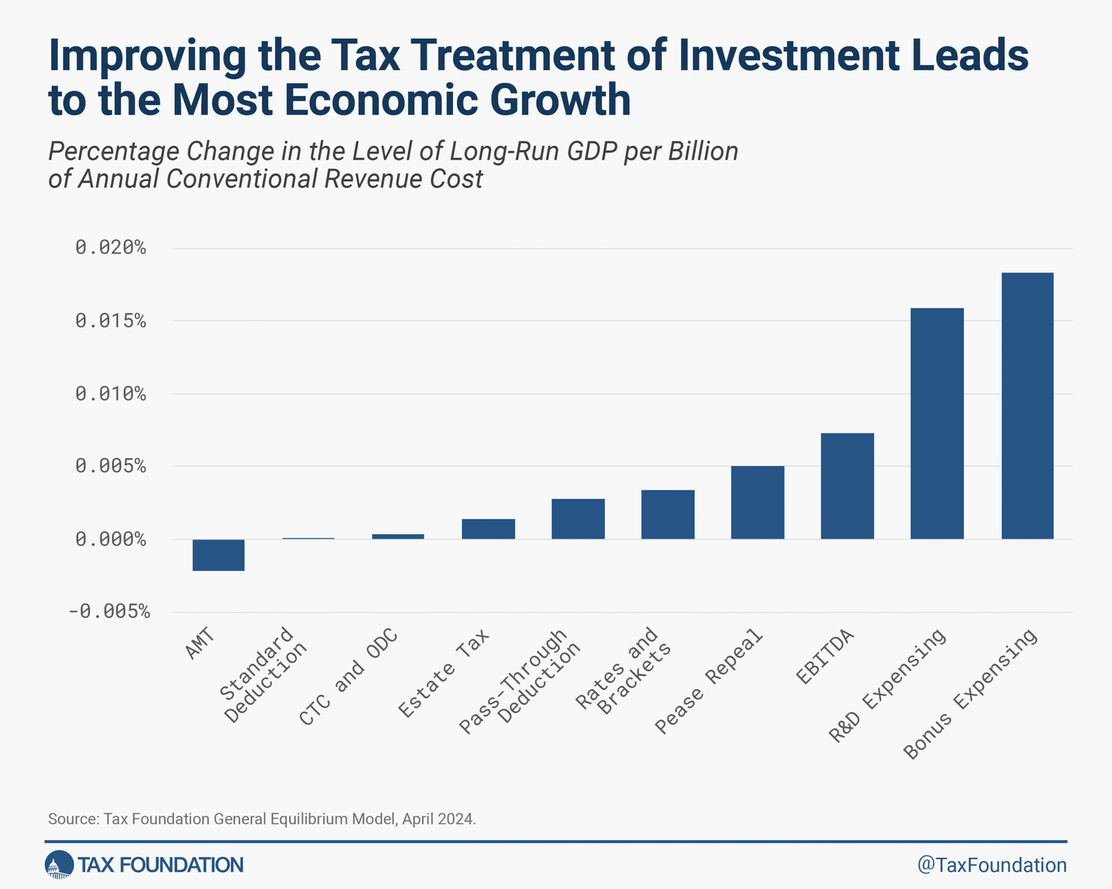 What Experts Say About the Future Direction of U.S. Tax Reform