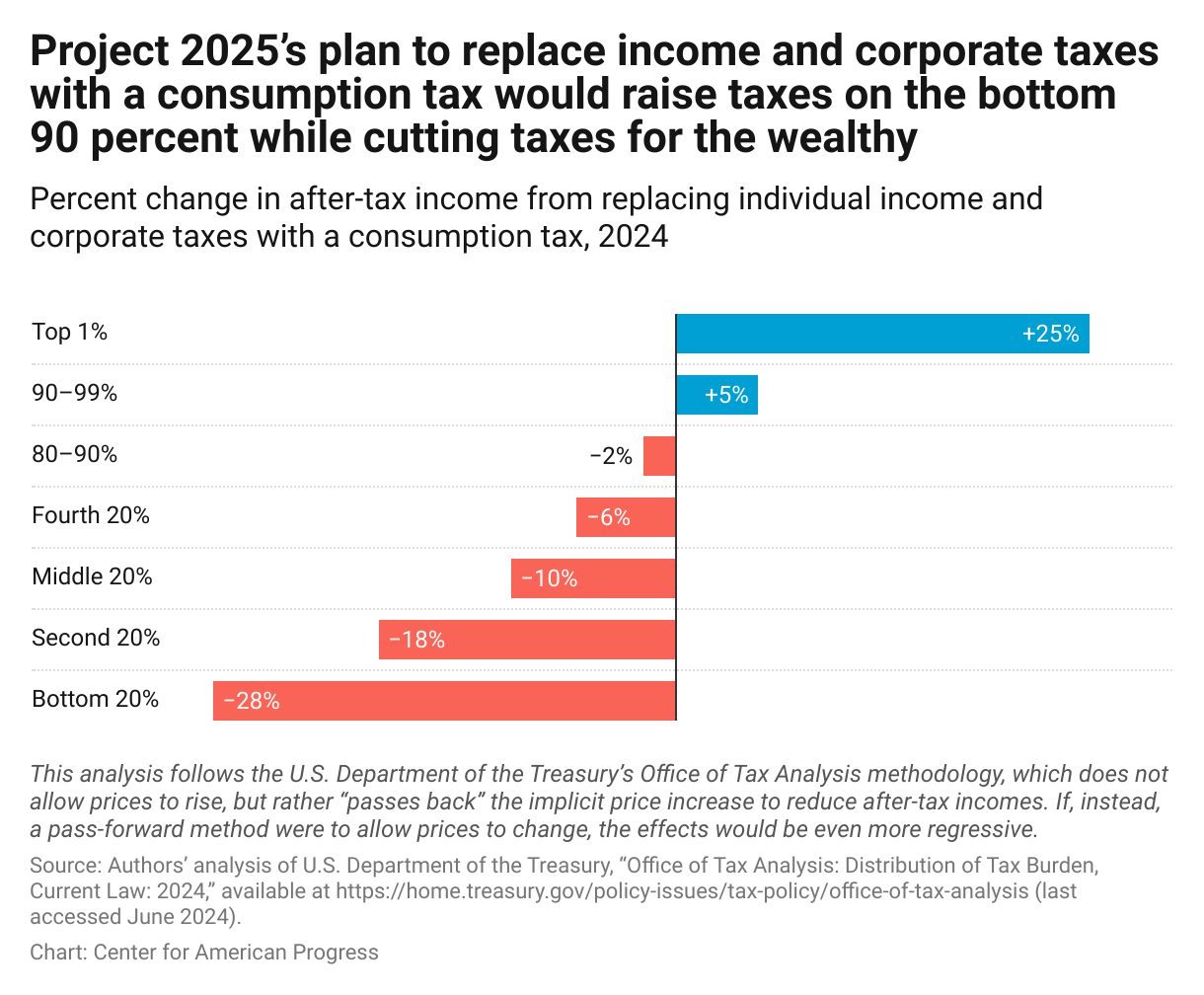 What Proposed Tax Reforms Could Mean for Middle-Income Americans