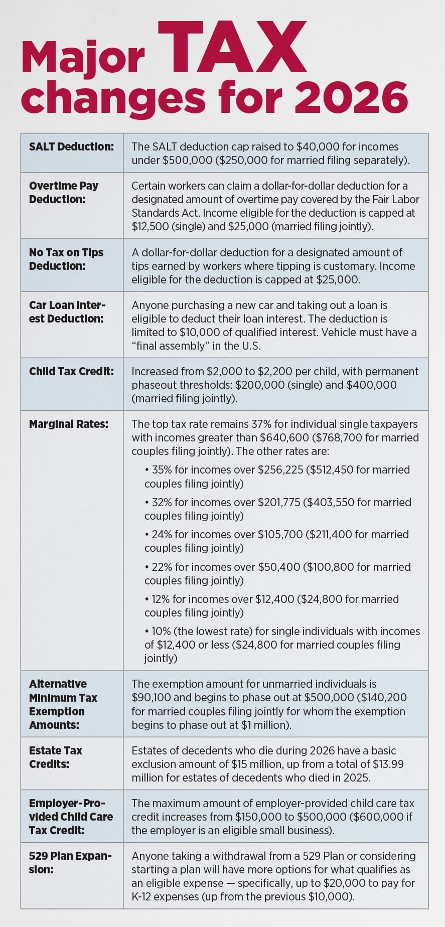 What the Latest U.S. Tax Policy Changes Could Mean for Households and Small Businesses
