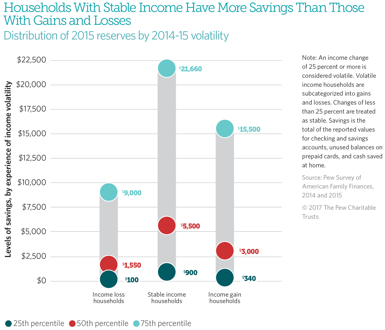 What the Most Financially Stable Households Often Have in Common